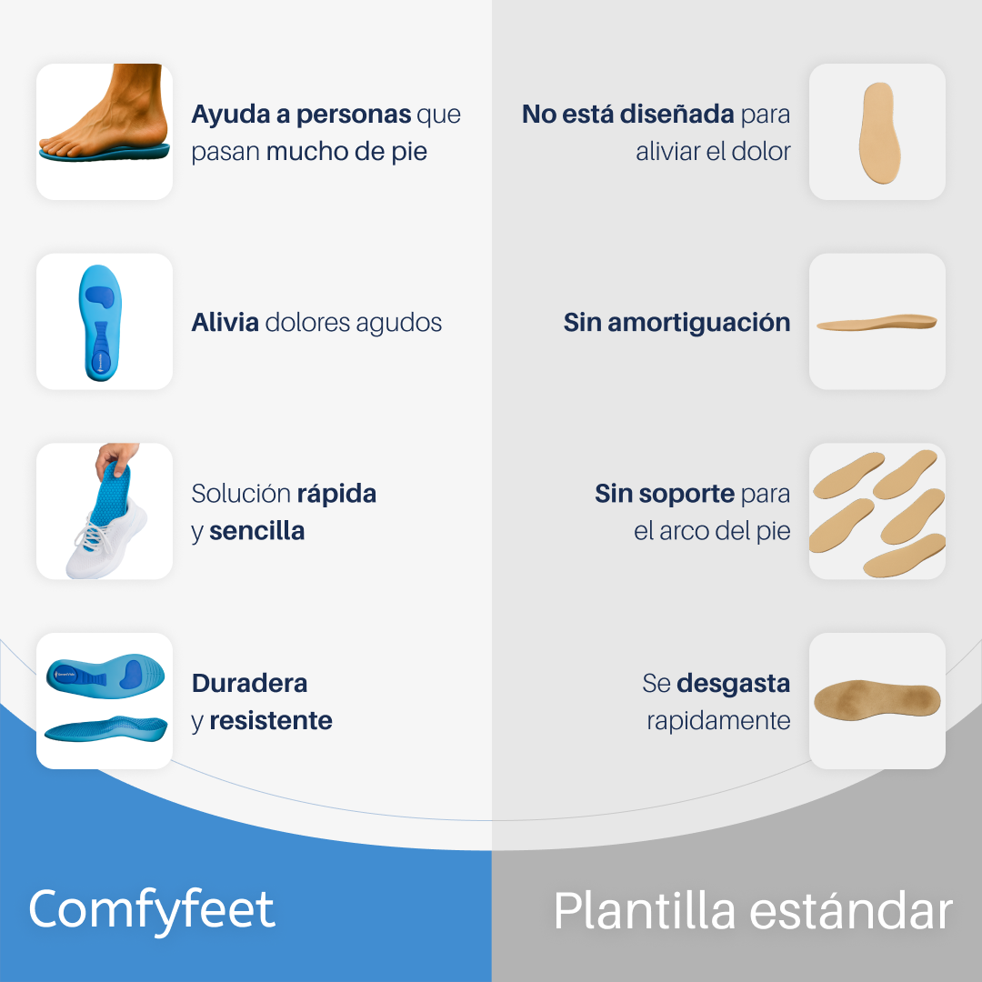 Plantillas Ortopédicas ComfyFeet Ergonómicas Alivio del Dolor Recortables