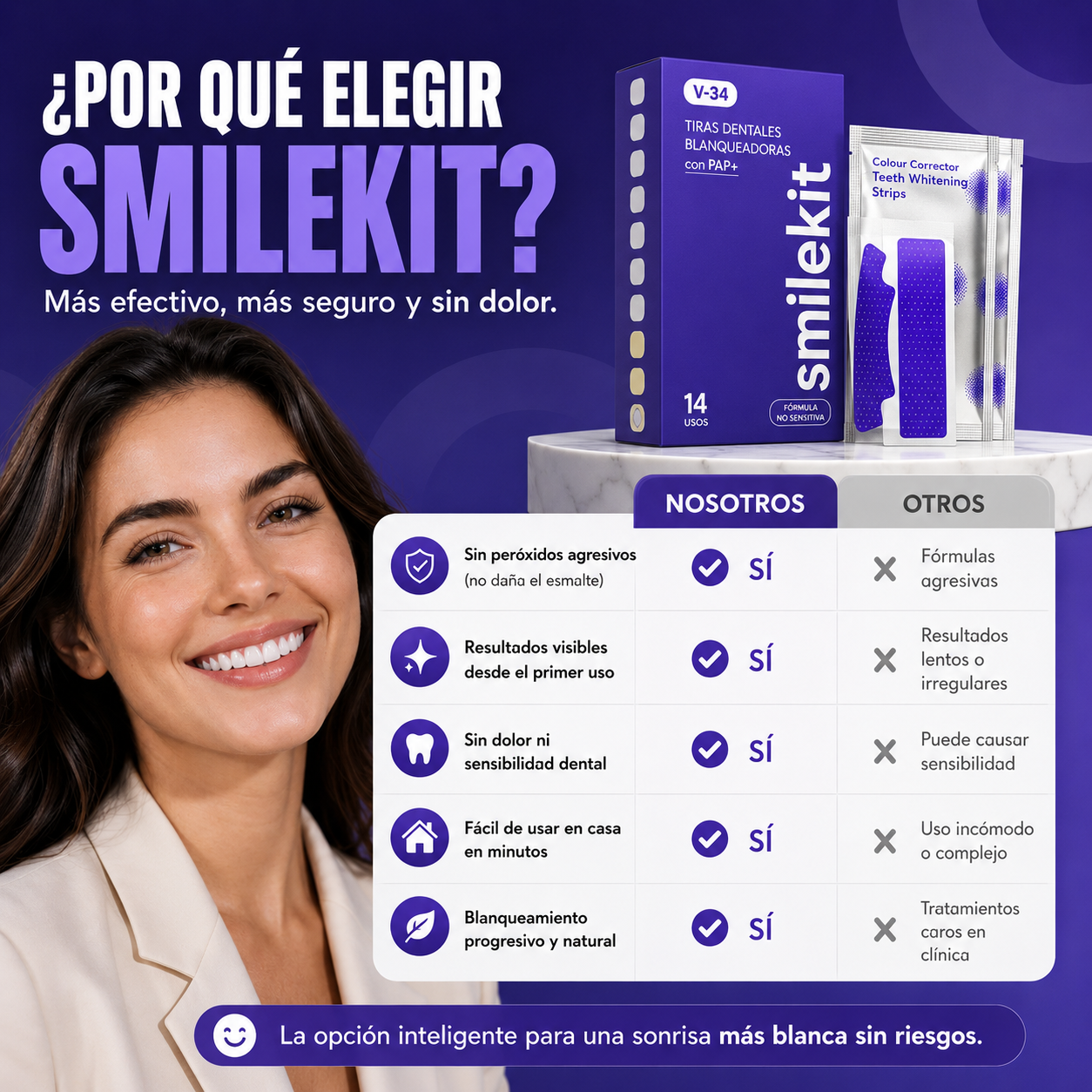 SMILEKIT Tiras Blanqueadoras Dentales Moradas Correctoras 14 Unidades