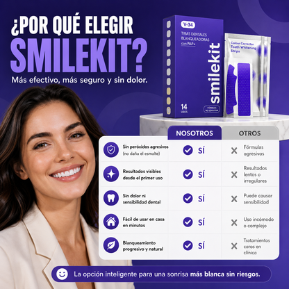 SMILEKIT Tiras Blanqueadoras Dentales Moradas Correctoras 14 Unidades
